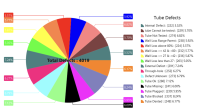 Fast reporting software designed to manage inspection data through templates of custom content reporting